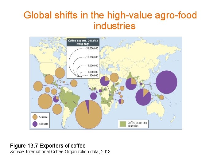 Global shifts in the high-value agro-food industries Figure 13. 7 Exporters of coffee Source: Global shifts in the high-value agro-food industries Figure 13. 7 Exporters of coffee Source: