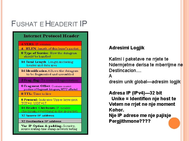 FUSHAT E HEADERIT IP Adresimi Logjik Kalimi i paketave ne rrjete te Ndermjetme derisa FUSHAT E HEADERIT IP Adresimi Logjik Kalimi i paketave ne rrjete te Ndermjetme derisa