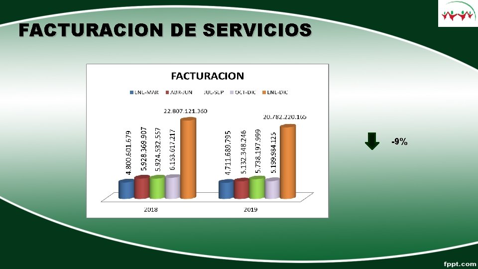 FACTURACION DE SERVICIOS -9% FACTURACION DE SERVICIOS -9%