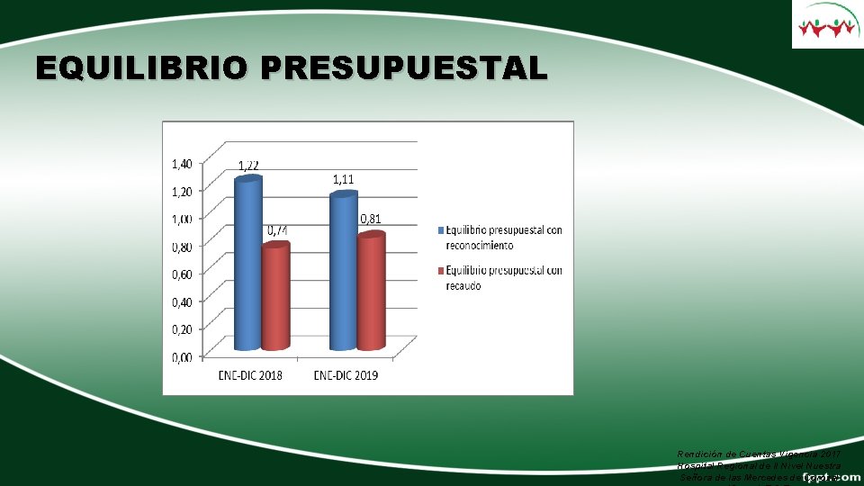 EQUILIBRIO PRESUPUESTAL Rendición de Cuentas Vigencia 2017 Hospital Regional de II Nivel Nuestra Señora