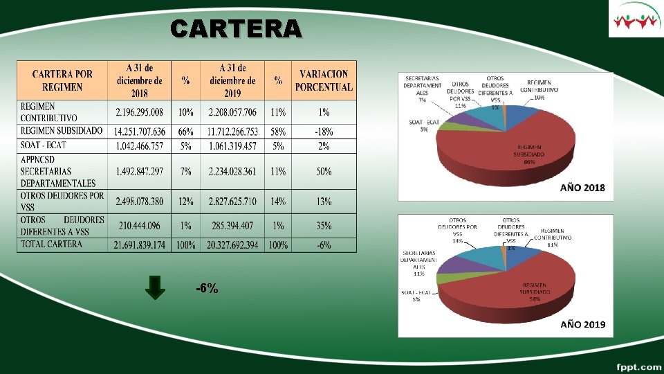 CARTERA -6% 