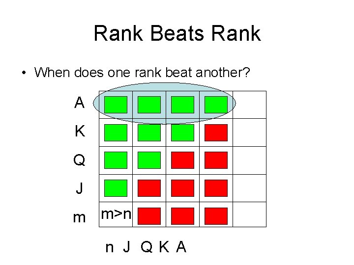 Rank Beats Rank • When does one rank beat another? A K Q J