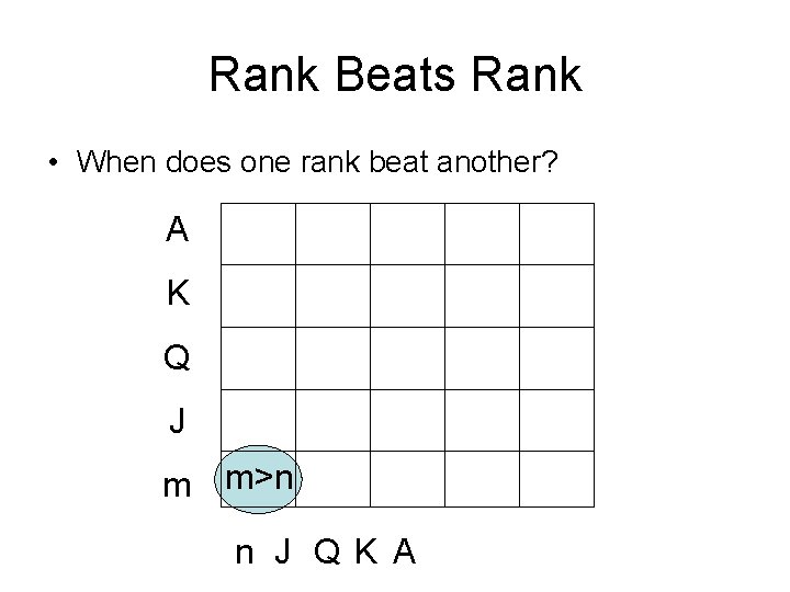 Rank Beats Rank • When does one rank beat another? A K Q J