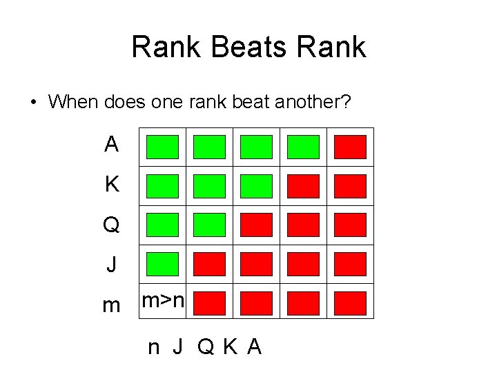 Rank Beats Rank • When does one rank beat another? A K Q J