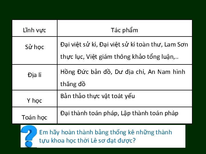 Lĩnh vực Tác phẩm Sử học Đại việt sử kí, Đại việt sử kí