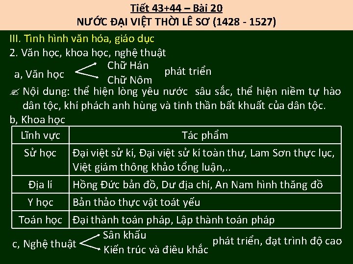 Tiết 43+44 – Bài 20 NƯỚC ĐẠI VIỆT THỜI LÊ SƠ (1428 - 1527) Tiết 43+44 – Bài 20 NƯỚC ĐẠI VIỆT THỜI LÊ SƠ (1428 - 1527)
