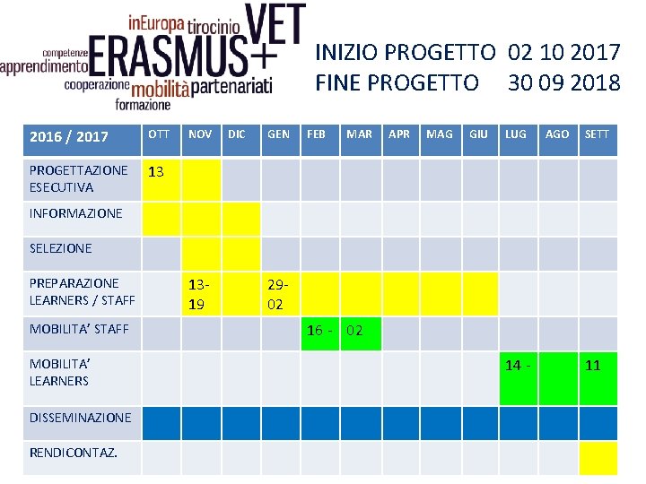 INIZIO PROGETTO 02 10 2017 FINE PROGETTO 30 09 2018 2016 / 2017 OTT INIZIO PROGETTO 02 10 2017 FINE PROGETTO 30 09 2018 2016 / 2017 OTT