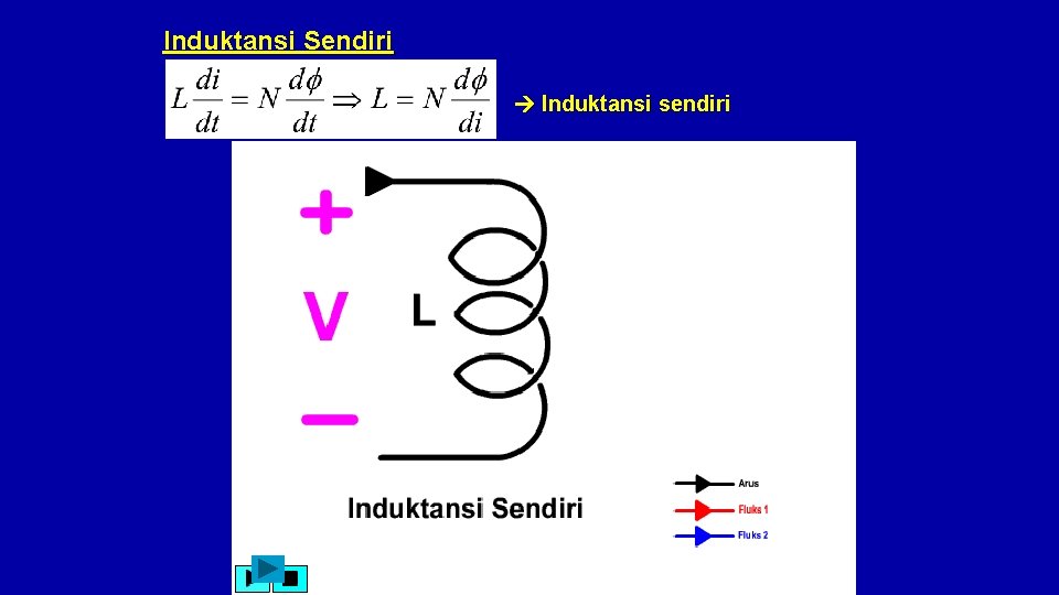 Induktansi Sendiri Induktansi sendiri 