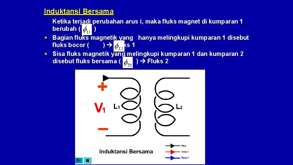 Induktansi Bersama Ketika terjadi perubahan arus i, maka fluks magnet di kumparan 1 berubah