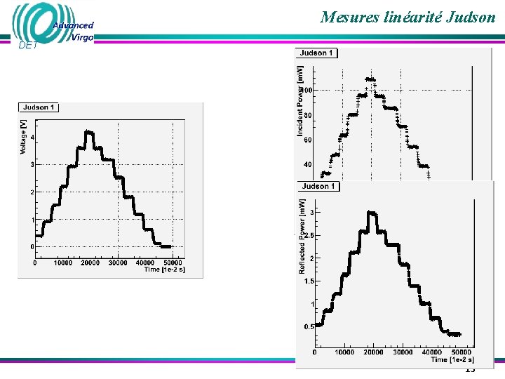Mesures linéarité Judson DET 13 