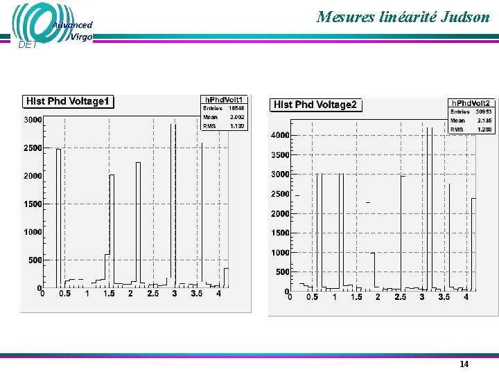 Mesures linéarité Judson DET 14 