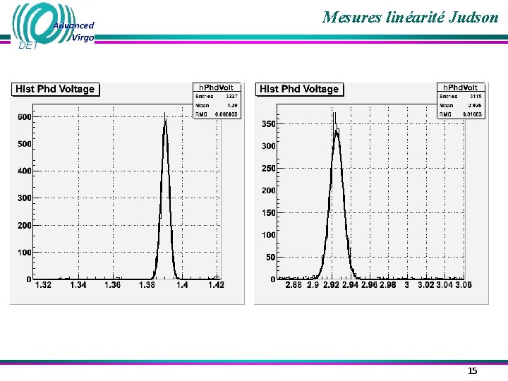 Mesures linéarité Judson DET 15 