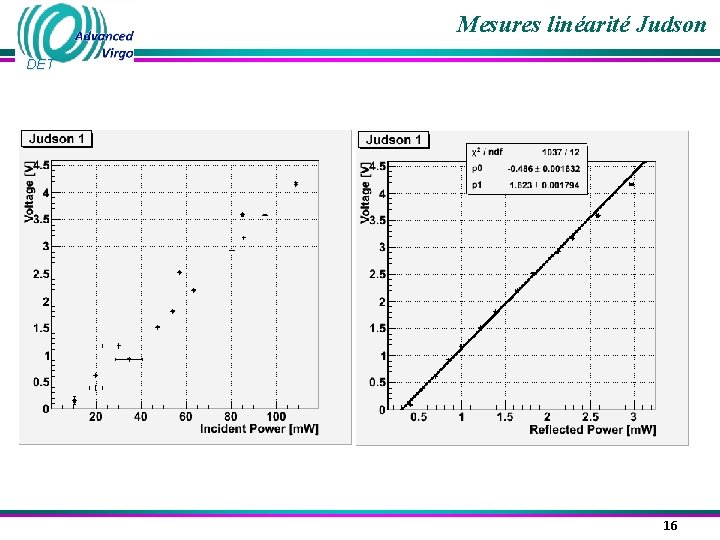 Mesures linéarité Judson DET 16 