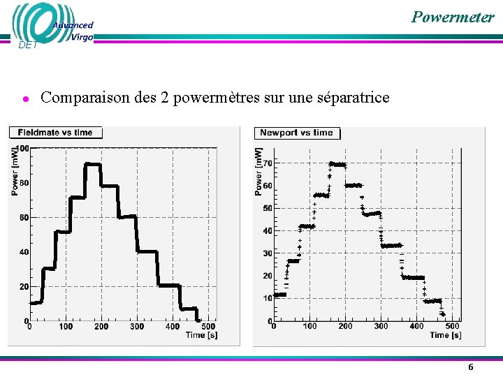 Powermeter DET ● Comparaison des 2 powermètres sur une séparatrice 6 