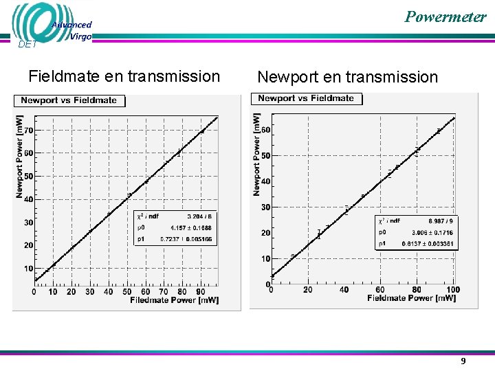 Powermeter DET Fieldmate en transmission Newport en transmission 9 