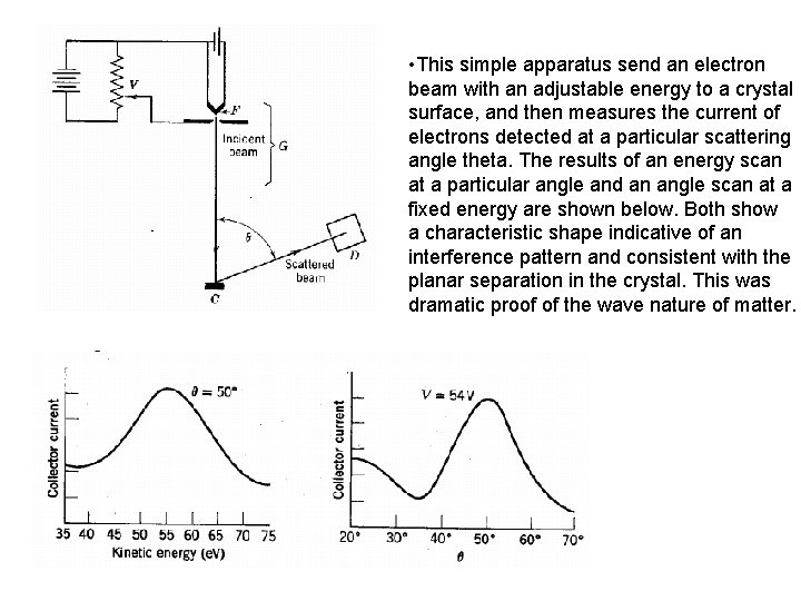  • This simple apparatus send an electron beam with an adjustable energy to