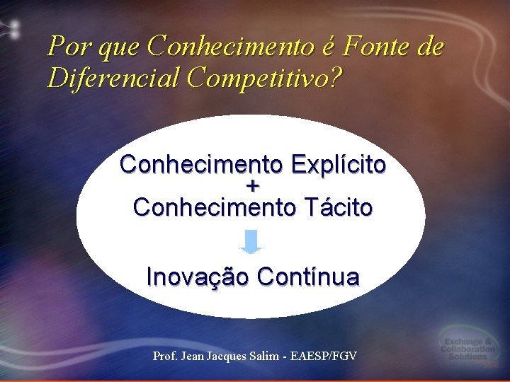 Por que Conhecimento é Fonte de Diferencial Competitivo? Conhecimento Explícito + Conhecimento Tácito Inovação Por que Conhecimento é Fonte de Diferencial Competitivo? Conhecimento Explícito + Conhecimento Tácito Inovação