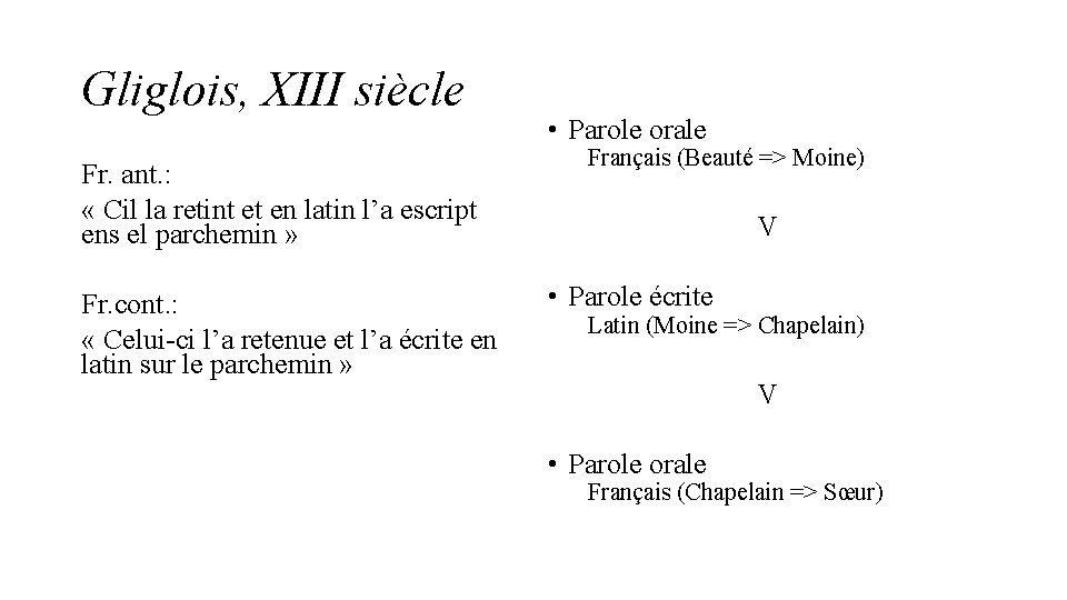 Gliglois, XIII siècle Fr. ant. : « Cil la retint et en latin l’a