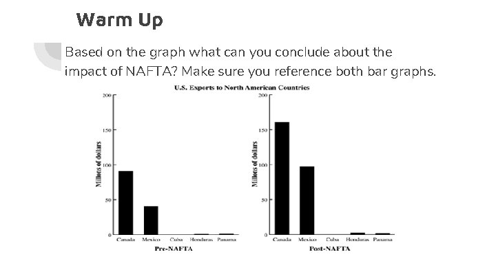 Warm Up Based on the graph what can you conclude about the impact of