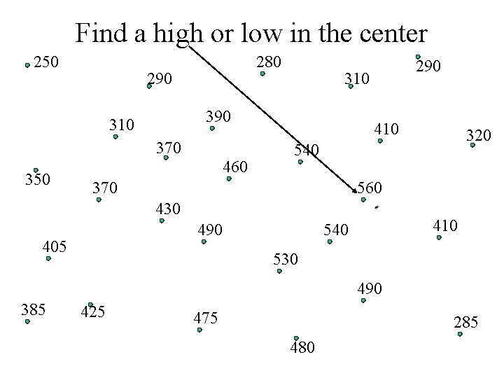 Find a high or low in the center 250 280 290 370 350 310