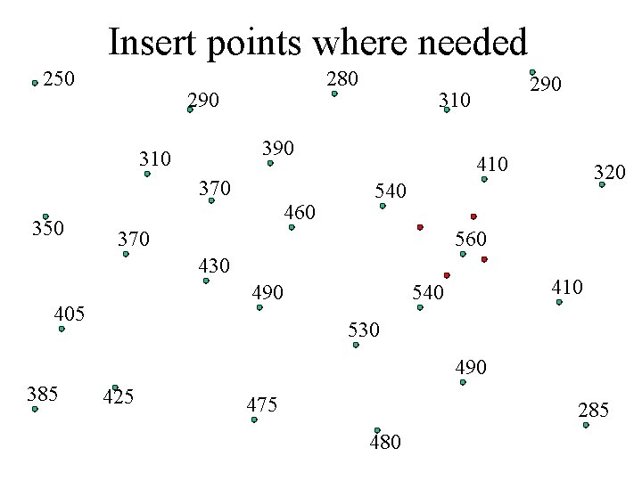 Insert points where needed 250 280 290 370 350 310 390 310 460 290