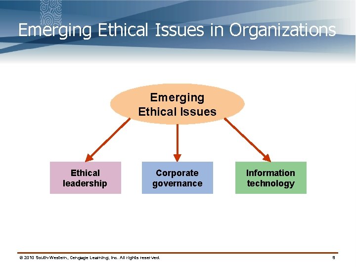 Emerging Ethical Issues in Organizations Emerging Ethical Issues Ethical leadership Corporate governance © 2010