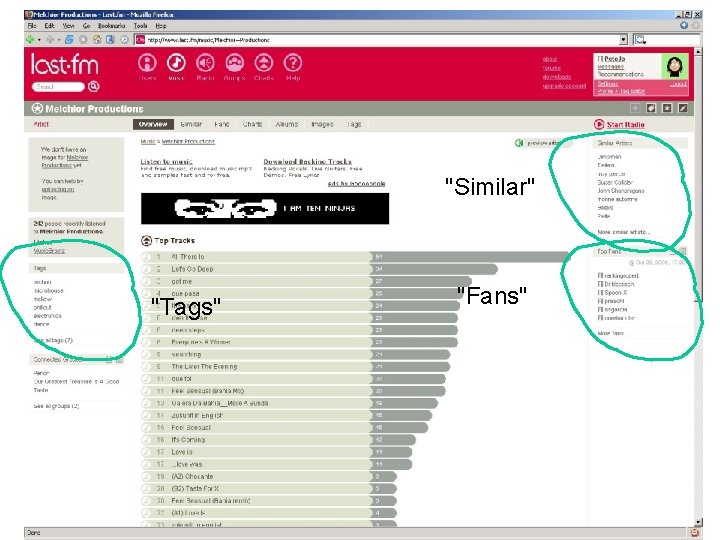 "Similar" "Tags" "Fans" 