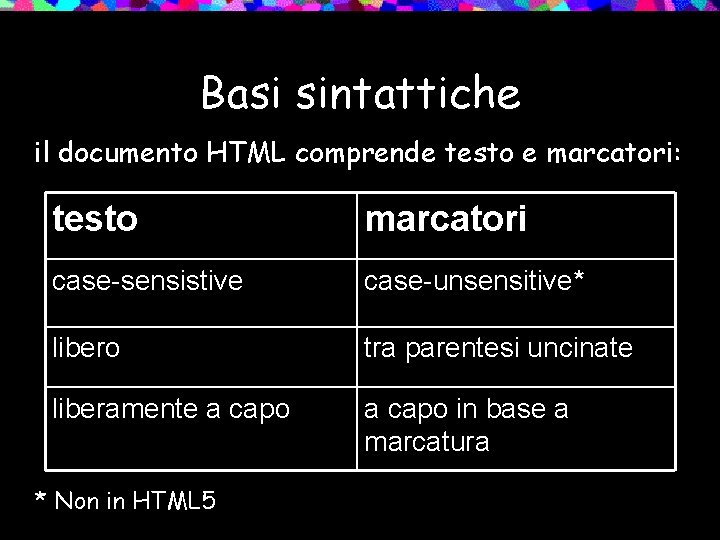 Basi sintattiche il documento HTML comprende testo e marcatori: testo marcatori case-sensistive case-unsensitive* libero