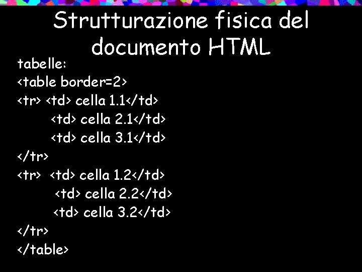 Strutturazione fisica del documento HTML tabelle: <table border=2> <tr> <td> cella 1. 1</td> <td>