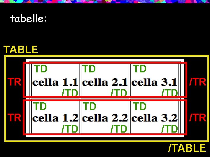 tabelle: TABLE TD TR TR TD /TD TD /TD /TR /TABLE 