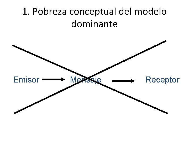 1. Pobreza conceptual del modelo dominante Emisor Mensaje Receptor 