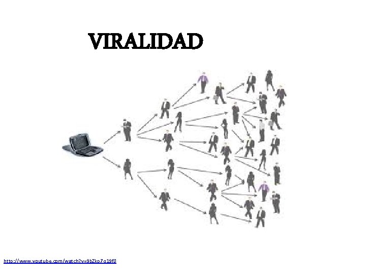 VIRALIDAD http: //www. youtube. com/watch? v=9 b. Zkp 7 q 19 f 0 