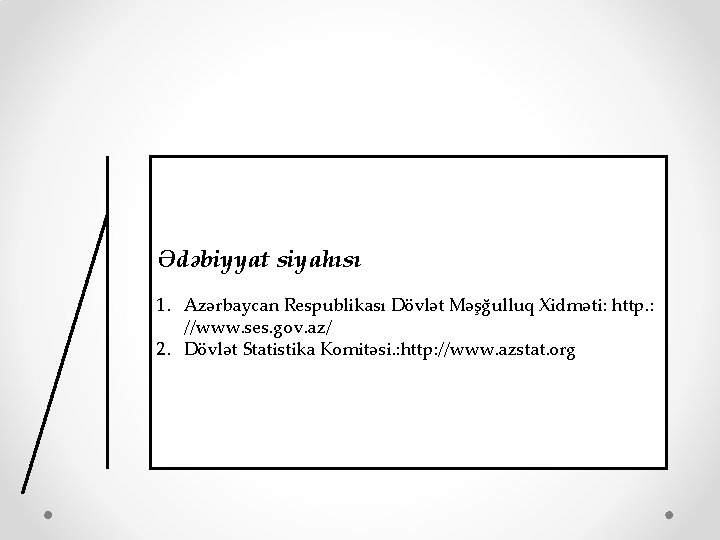 Ədəbiyyat siyahısı 1. Azərbaycan Respublikası Dövlət Məşğulluq Xidməti: http. : //www. ses. gov. az/