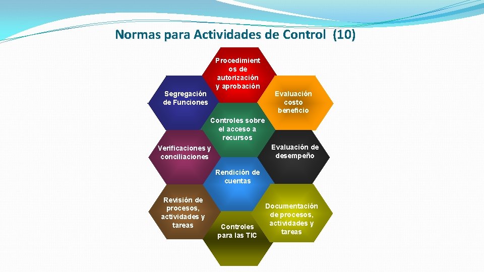 Normas para Actividades de Control (10) Procedimient os de autorización y aprobación Segregación de