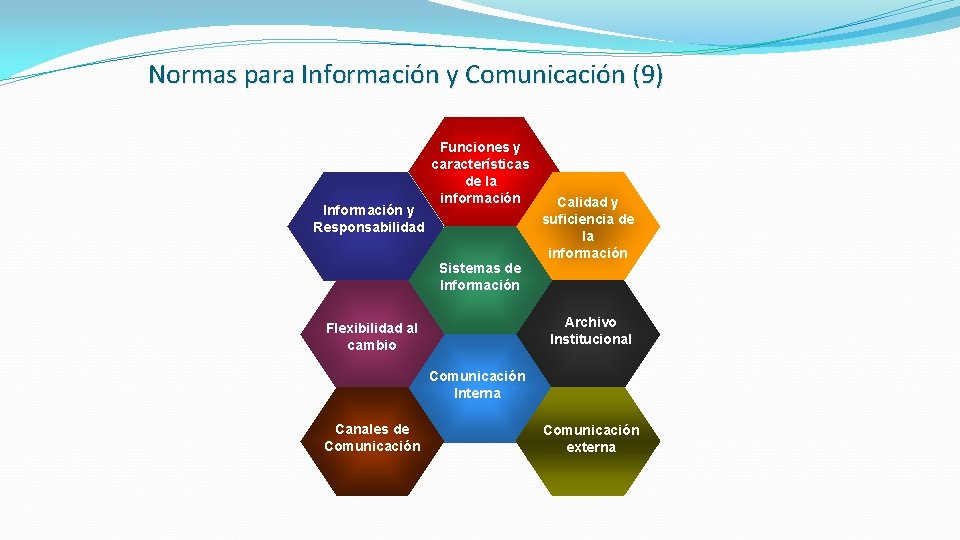 Normas para Información y Comunicación (9) Información y Responsabilidad Funciones y características de la