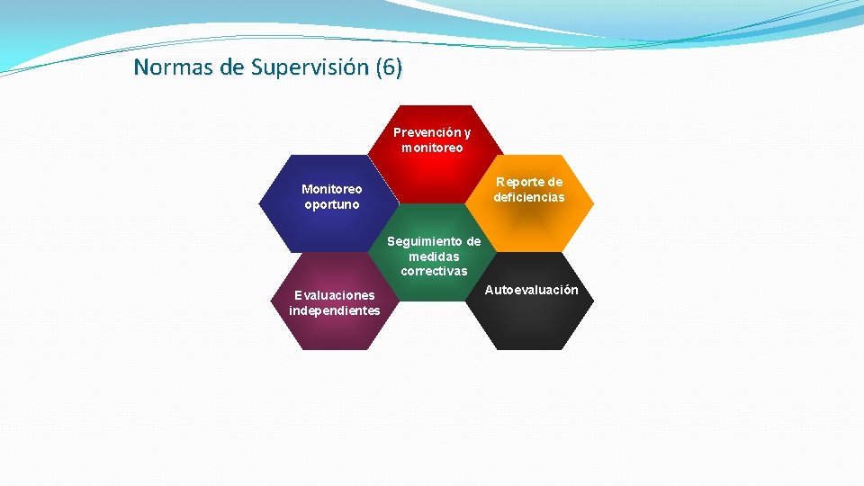 Normas de Supervisión (6) Prevención y monitoreo Reporte de deficiencias Monitoreo oportuno Seguimiento de