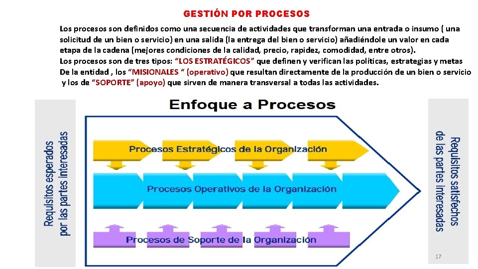 GESTIÓN POR PROCESOS OPERATIVOS Los procesos son definidos como una secuencia de actividades que