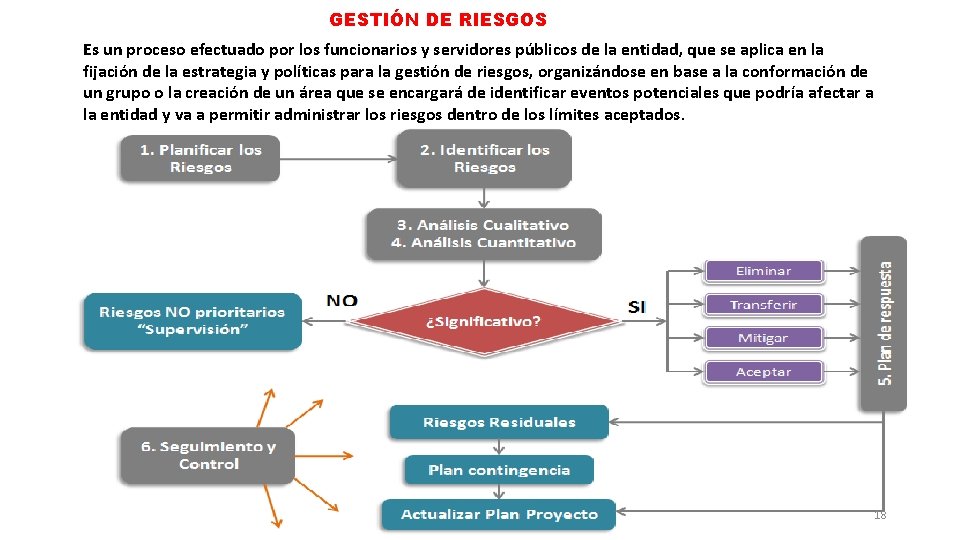 GESTIÓN DE RIESGOS Es un proceso efectuado por los funcionarios y servidores públicos de