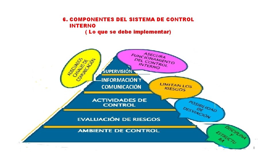6. COMPONENTES DEL SISTEMA DE CONTROL INTERNO ( Lo que se debe implementar) SUPERVISIÓN