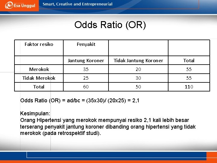 Odds Ratio (OR) Faktor resiko Penyakit Jantung Koroner Tidak Jantung Koroner Total Merokok 35