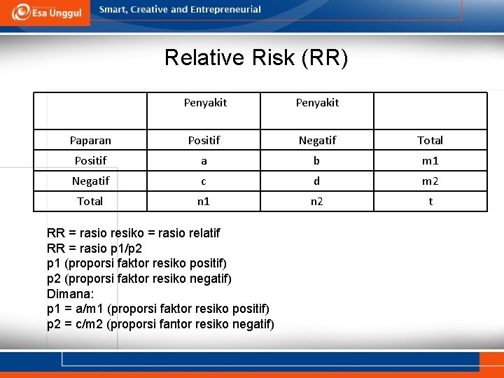 Relative Risk (RR) Penyakit Paparan Positif Negatif Total Positif a b m 1 Negatif
