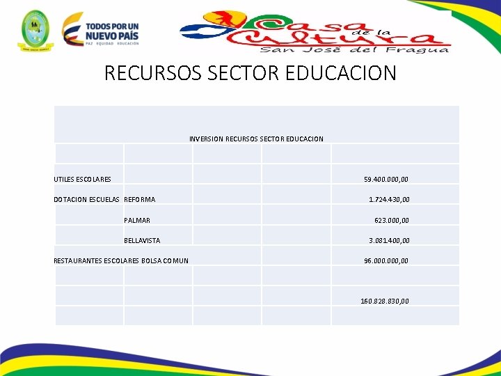 RECURSOS SECTOR EDUCACION INVERSION RECURSOS SECTOR EDUCACION UTILES ESCOLARES 59. 400. 000, 00 DOTACION