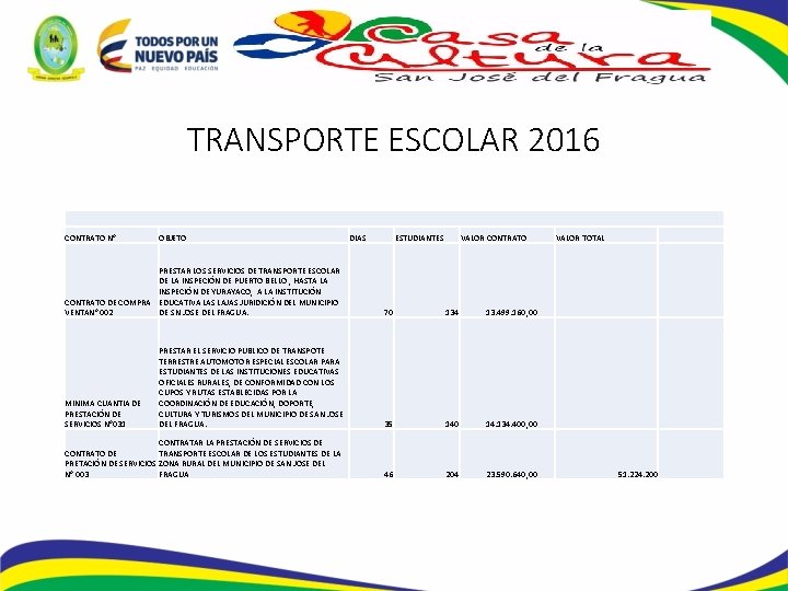 TRANSPORTE ESCOLAR 2016 CONTRATO N° OBJETO PRESTAR LOS SERVICIOS DE TRANSPORTE ESCOLAR DE LA