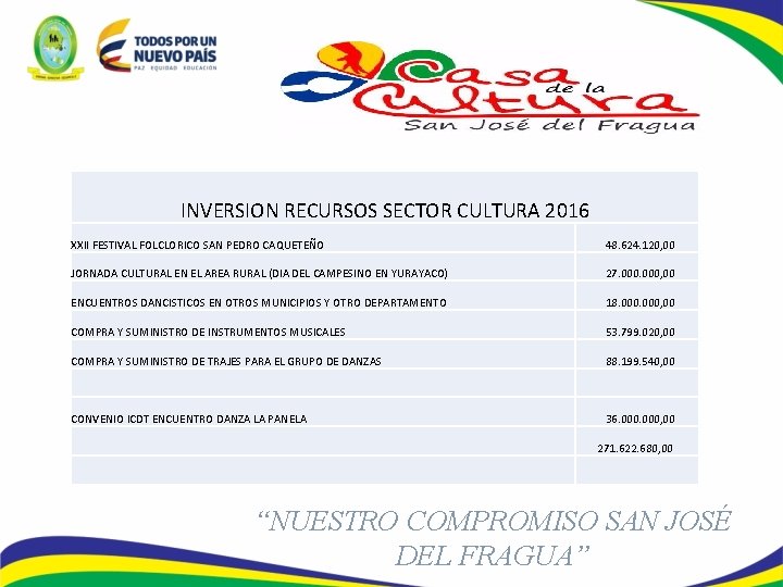 INVERSION RECURSOS SECTOR CULTURA 2016 XXII FESTIVAL FOLCLORICO SAN PEDRO CAQUETEÑO 48. 624. 120,