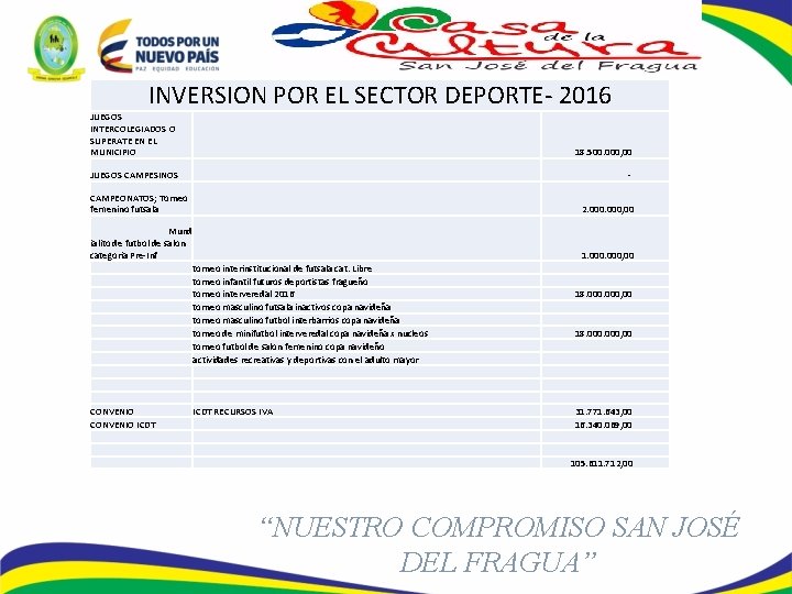 INVERSION POR EL SECTOR DEPORTE- 2016 JUEGOS INTERCOLEGIADOS O SUPERATE EN EL MUNICIPIO 18.