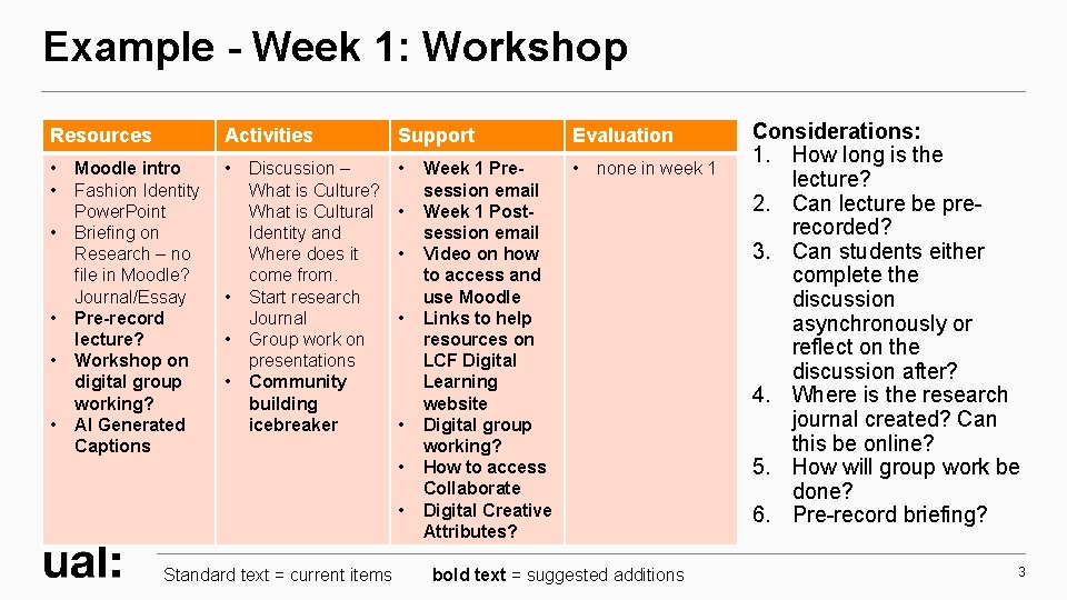 Example - Week 1: Workshop Resources Activities Support Evaluation • • • Moodle intro