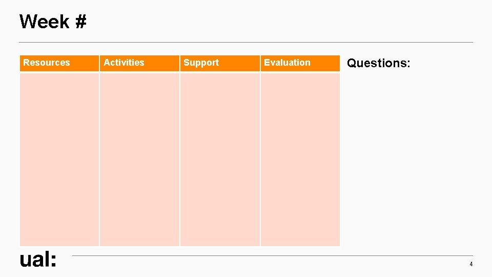 Week # Resources Activities Support Evaluation Questions: 4 