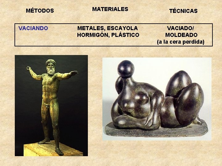 MÉTODOS MATERIALES TÉCNICAS VACIANDO METALES, ESCAYOLA VACIADO/ HORMIGÓN, PLÁSTICO MOLDEADO (a la cera perdida)