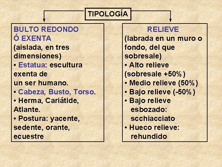 TIPOLOGÍA BULTO REDONDO Ó EXENTA (aislada, en tres dimensiones) • Estatua: escultura exenta de