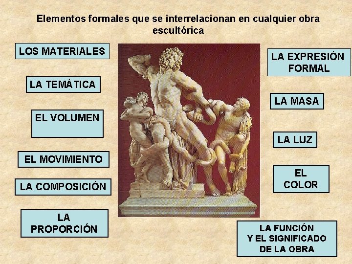 Elementos formales que se interrelacionan en cualquier obra escultórica LOS MATERIALES LA EXPRESIÓN FORMAL
